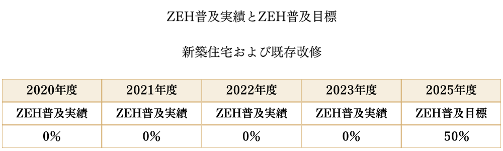 ZEH.png