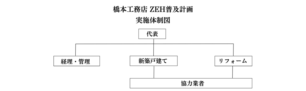 実施体制図.png